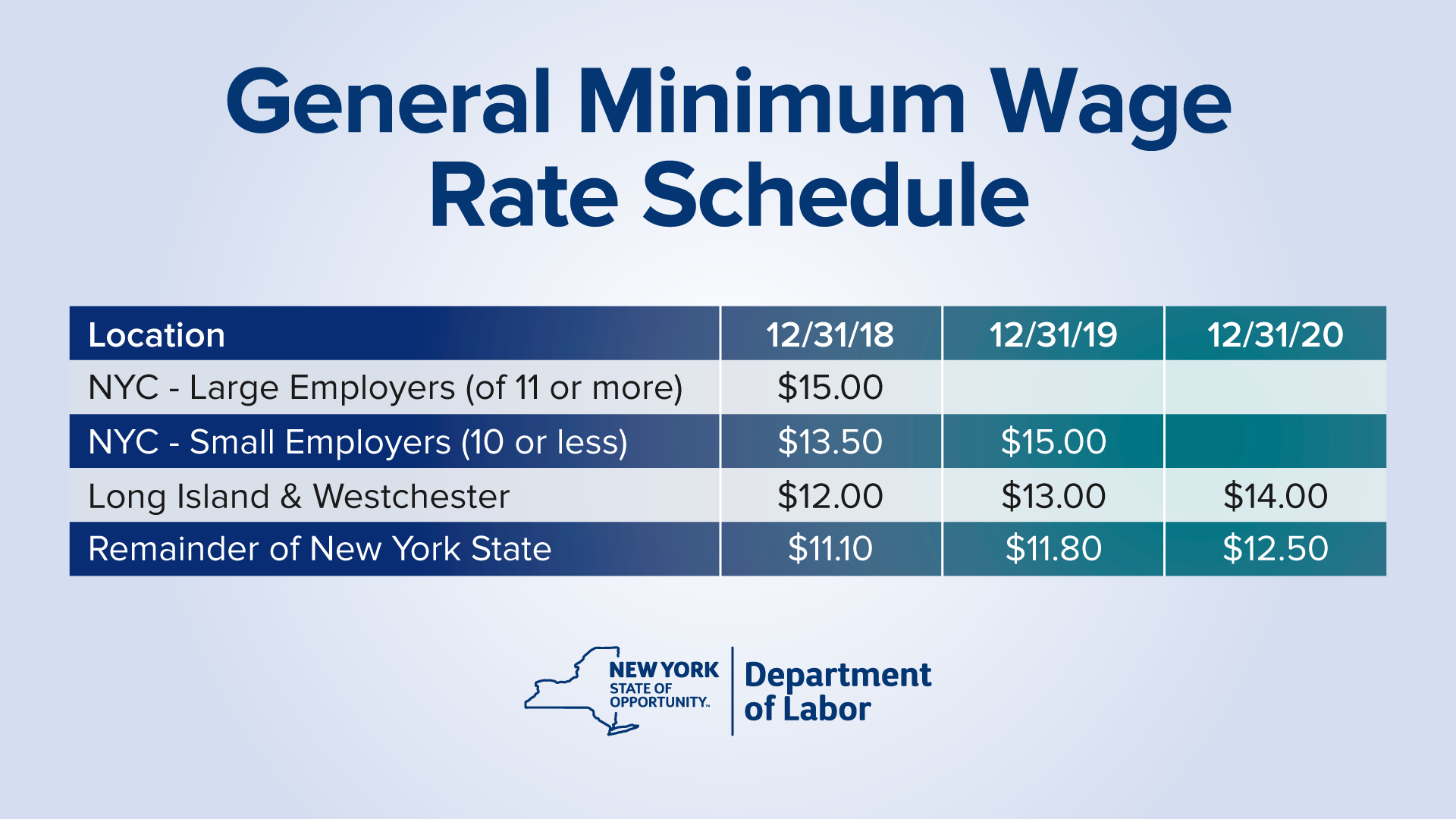 Ad Campaign Reminds New Yorkers Of Minimum Wage Boost