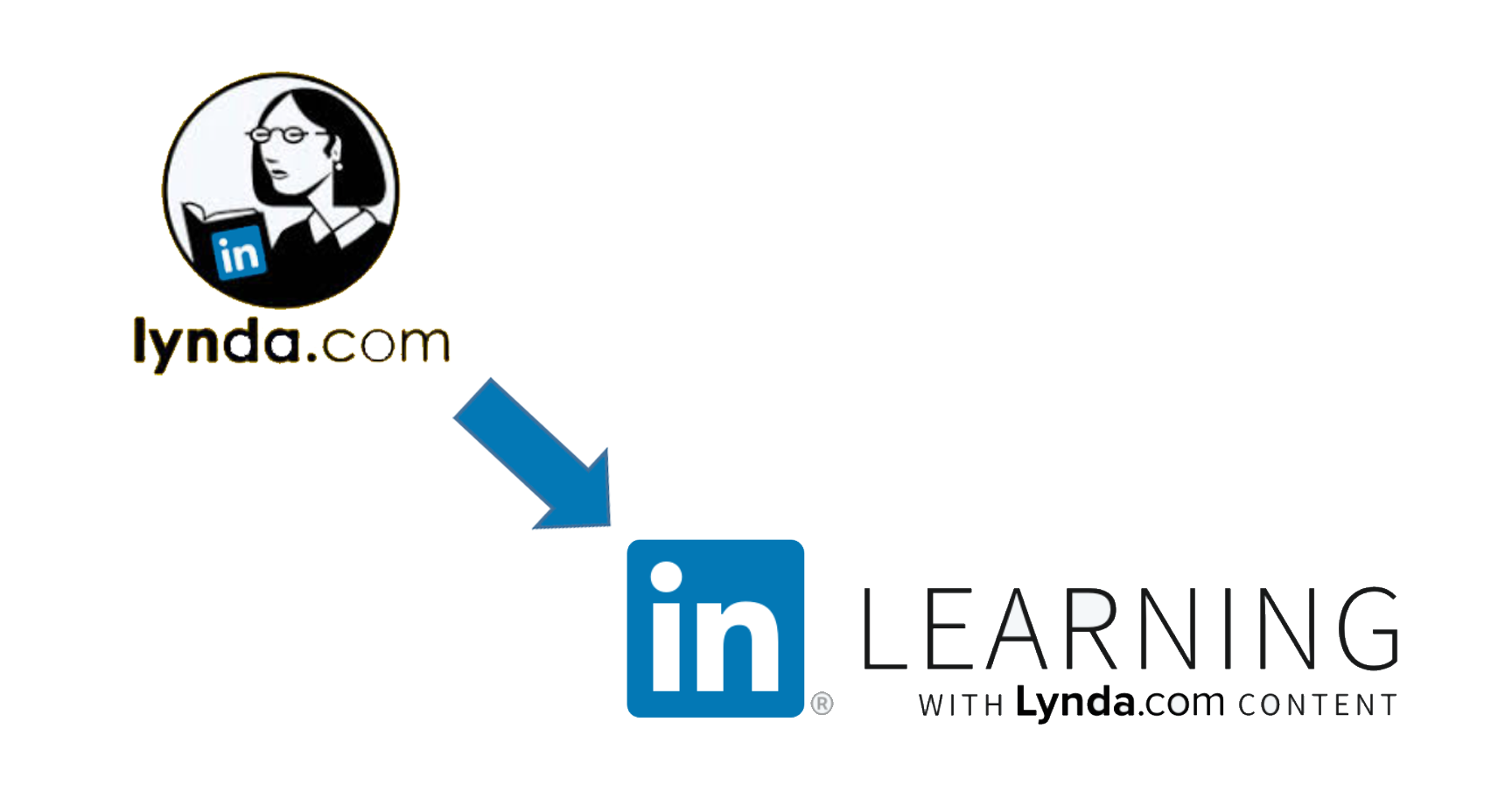 Umd Lynda Learning45947999