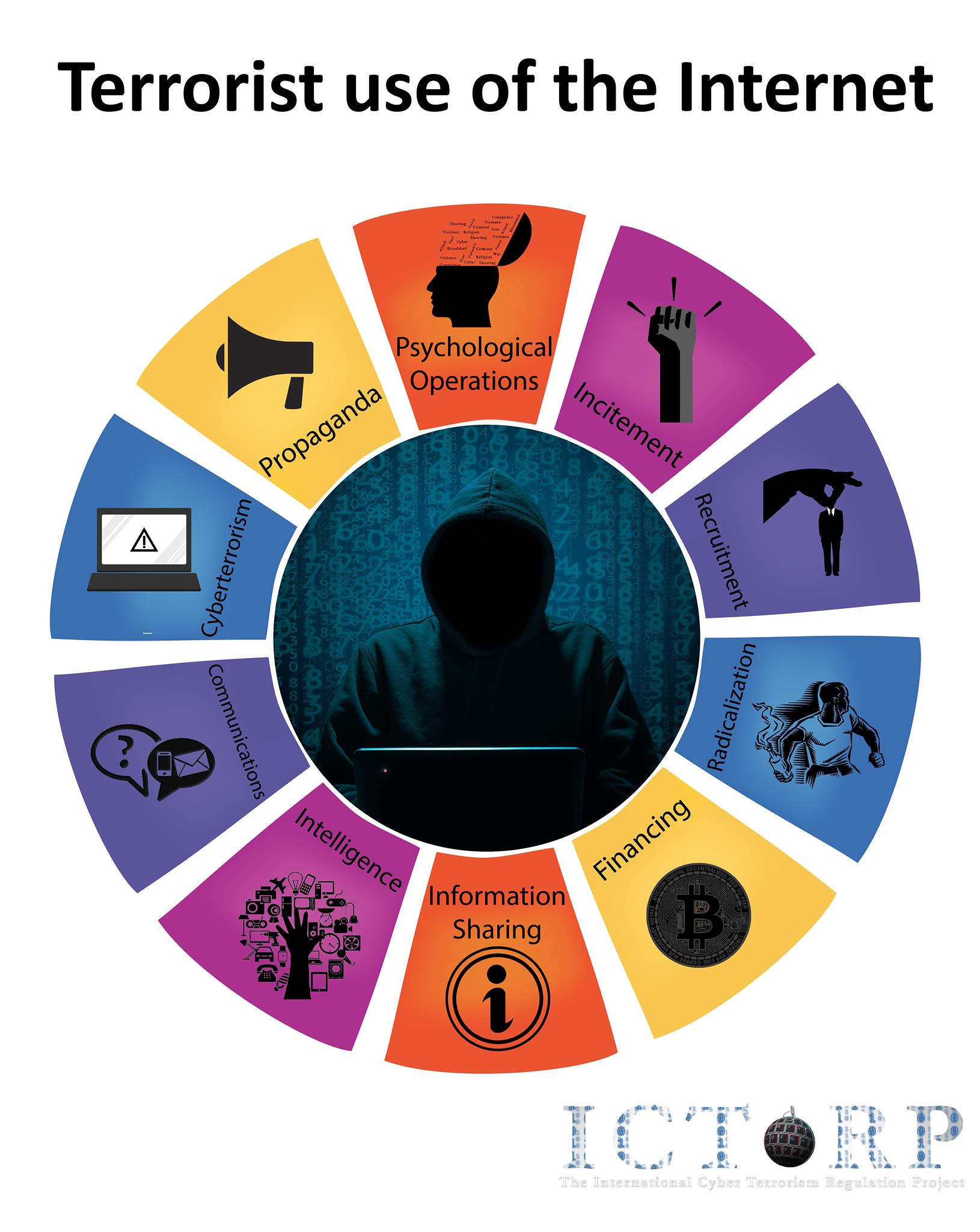 Our... - International Institute for Counter-Terrorism - ICT