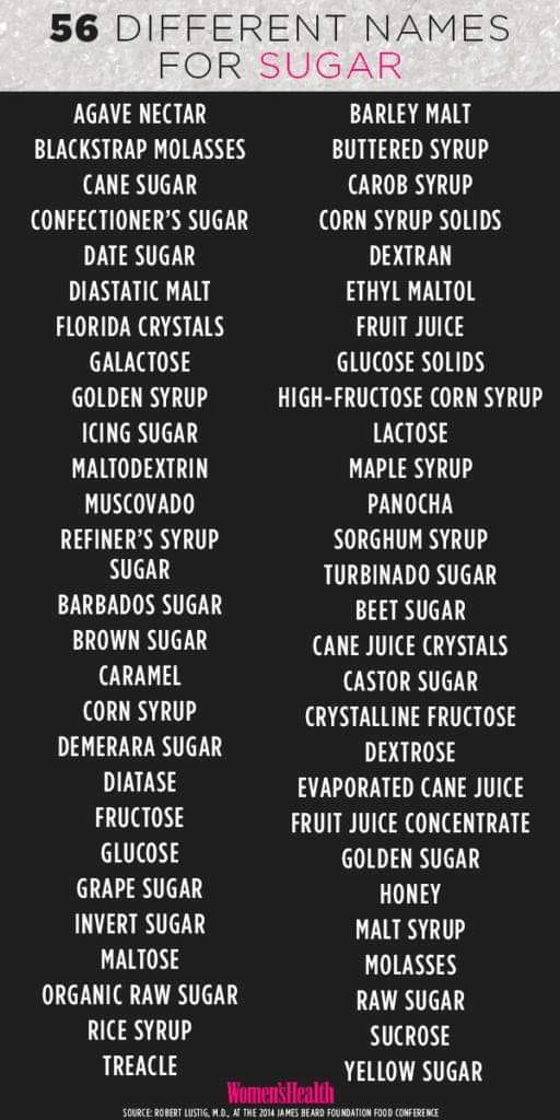 Where can I find all the different names for “sugar”? When I read