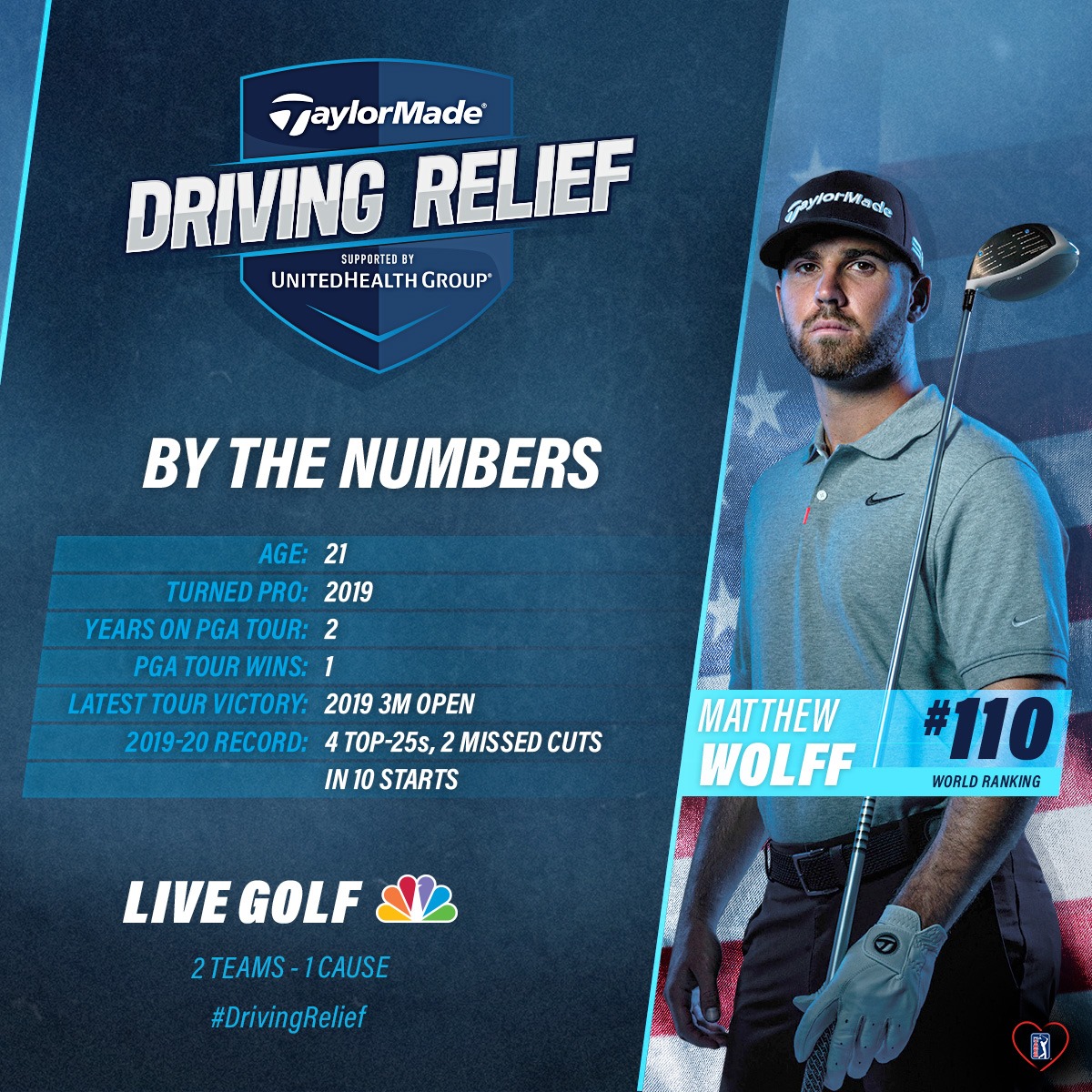 Golf Channel - Let's see how young stud Matthew Wolff... | Facebook