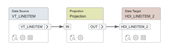 SAP Community - How to use Smart Data Integration to...