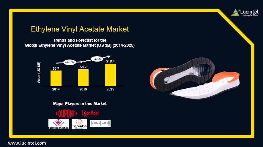 Lucintel - Growth in the various end use industries, and... | Facebook