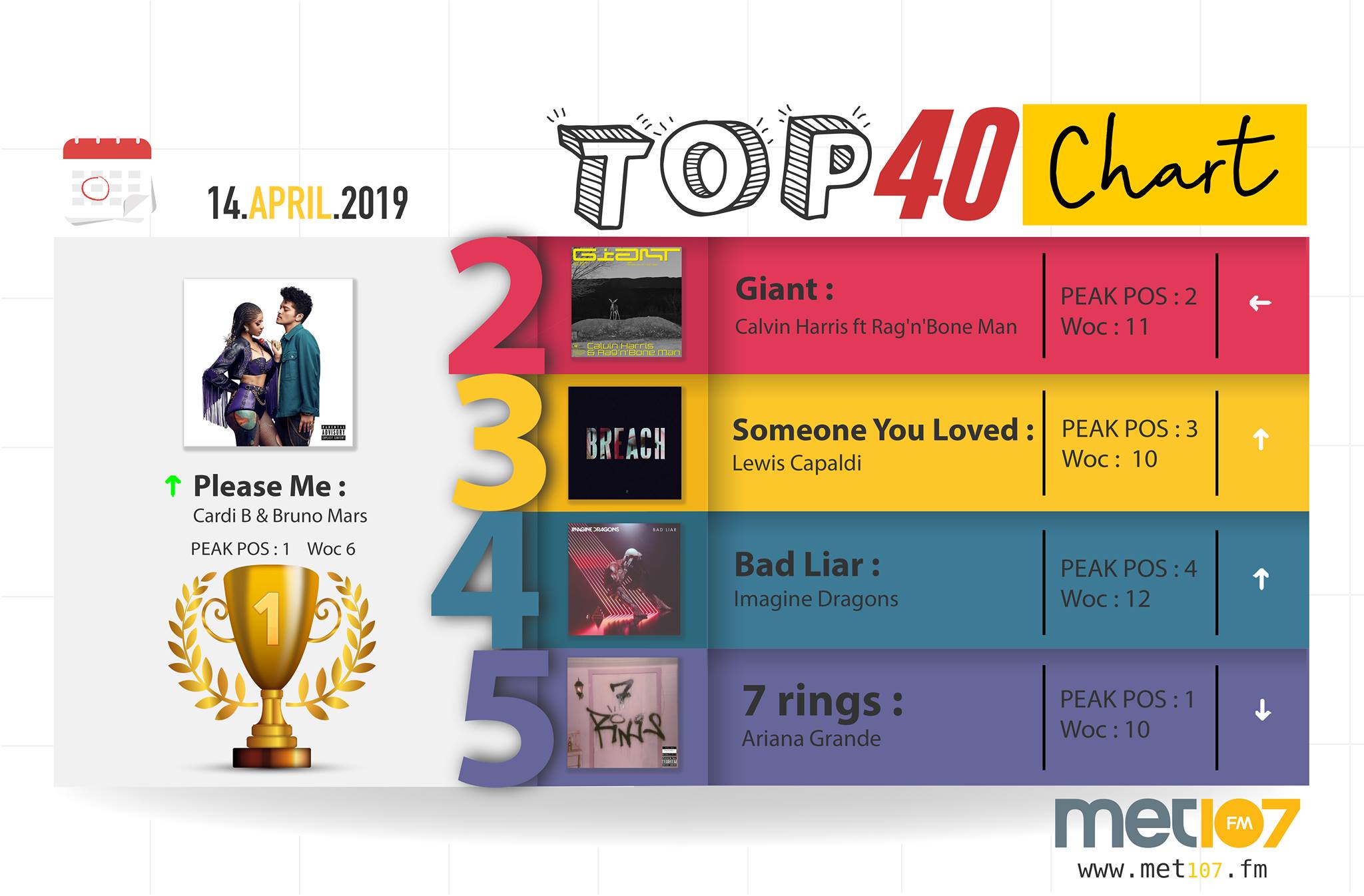 MET 107 FM - MET TOP 40 CHART 🔼🔽 ในสัปดาห์นี้ ....