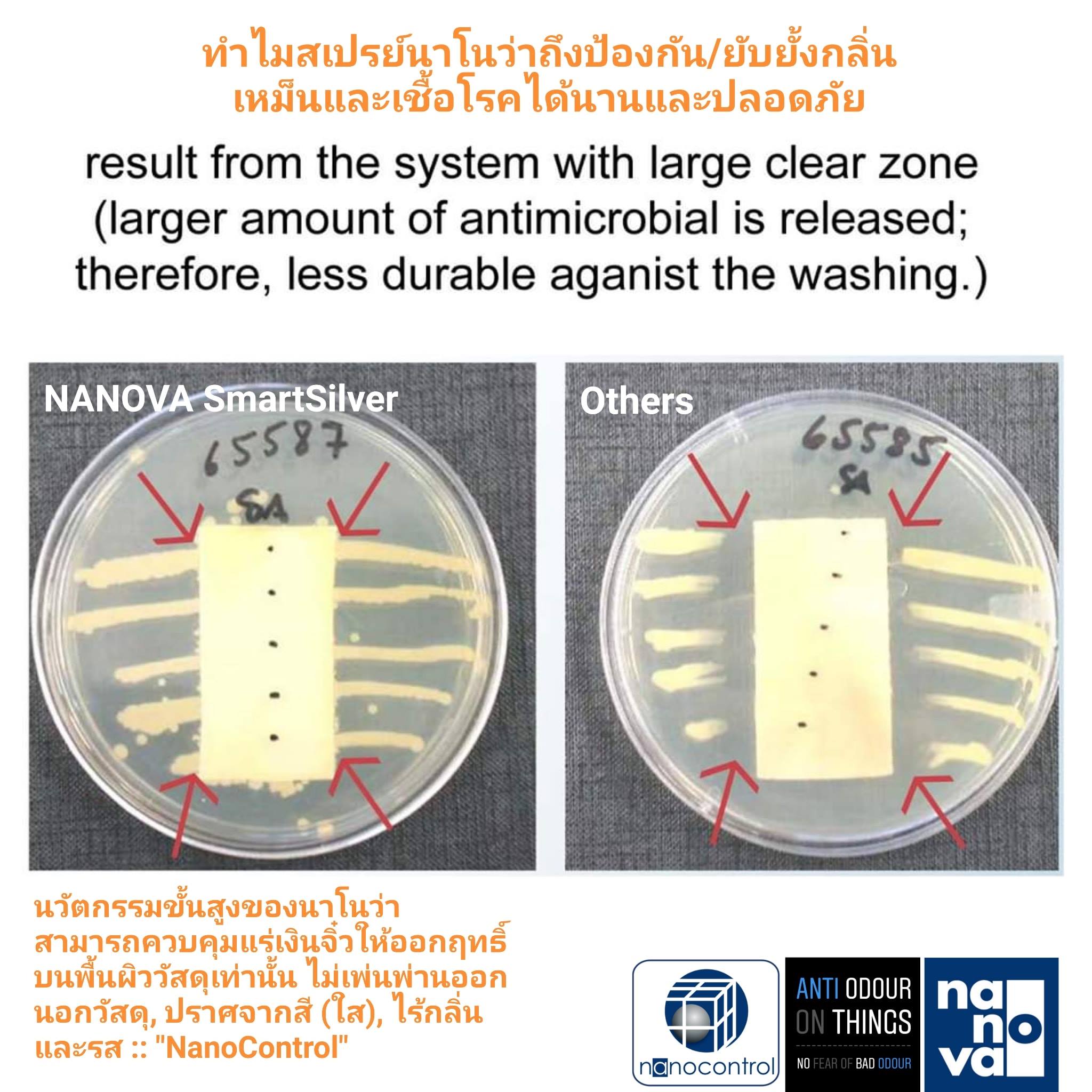 นวัตกรรมขั้นนสูงของนาโนว่า (Nanova)... - Nanova Innovation | Facebook