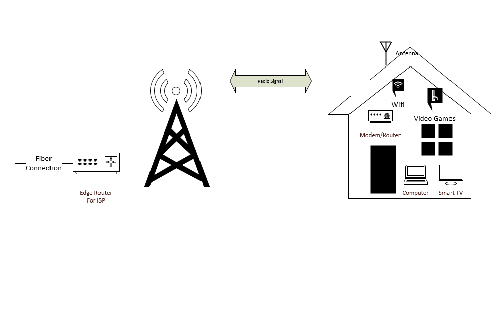 DataField Technology Services - DF | Worthington OH