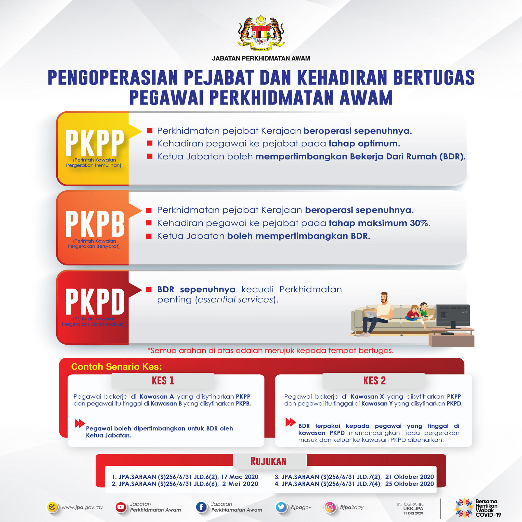 Pengoperasian Pejabat Dan Jabatan Perkhidmatan Awam Facebook