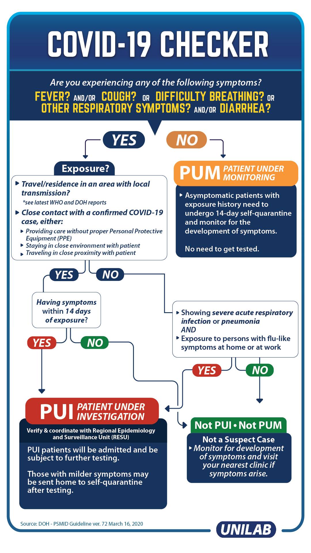 Unilab - How do you know if you are a PUI or PUM for... | Facebook