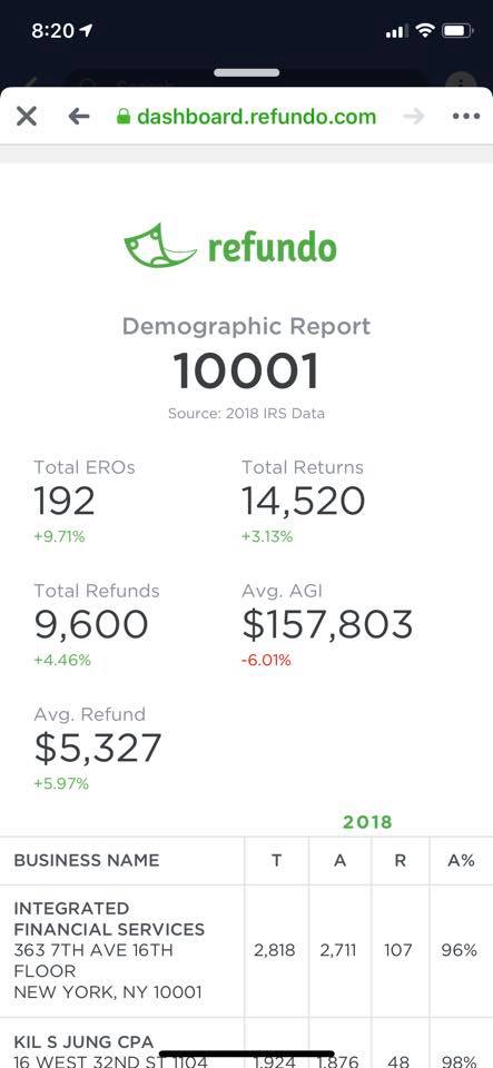 Latino Tax Pro - Check out Refundo's demographic report!... | Facebook