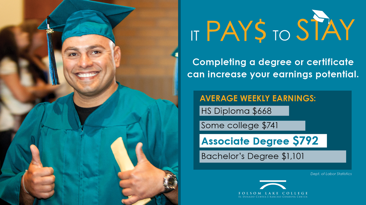Do you need some mid-term... - Folsom Lake College | Facebook