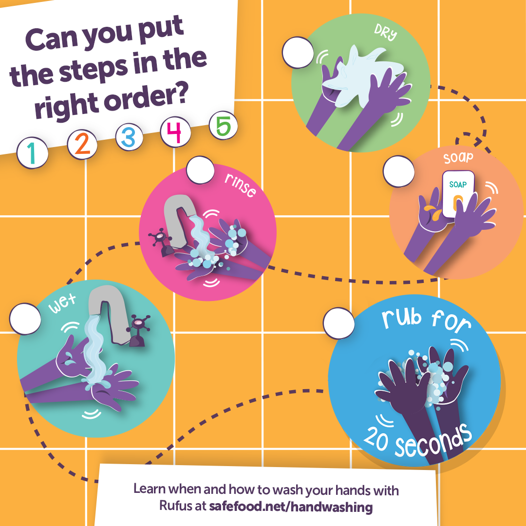 Safefood - Have your little ones played our online Rufus... | Facebook
