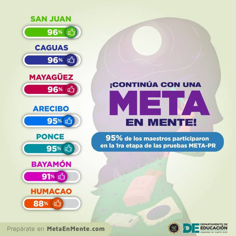 Departamento de Educación - Un 95% de los maestros participaron de las ...