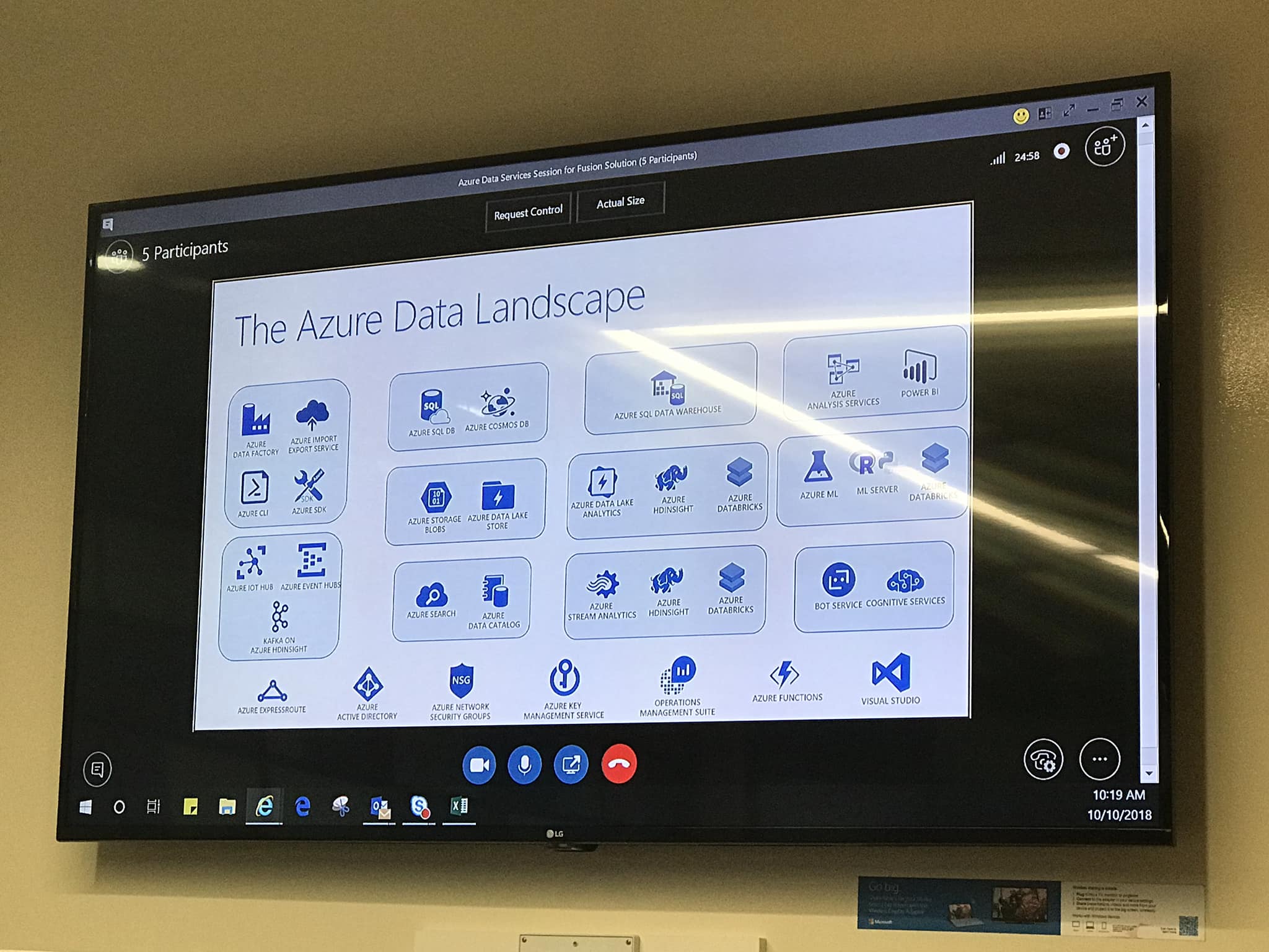 Fusion Solution - Azure data มาแล้วววว ซักระยะ... | Facebook