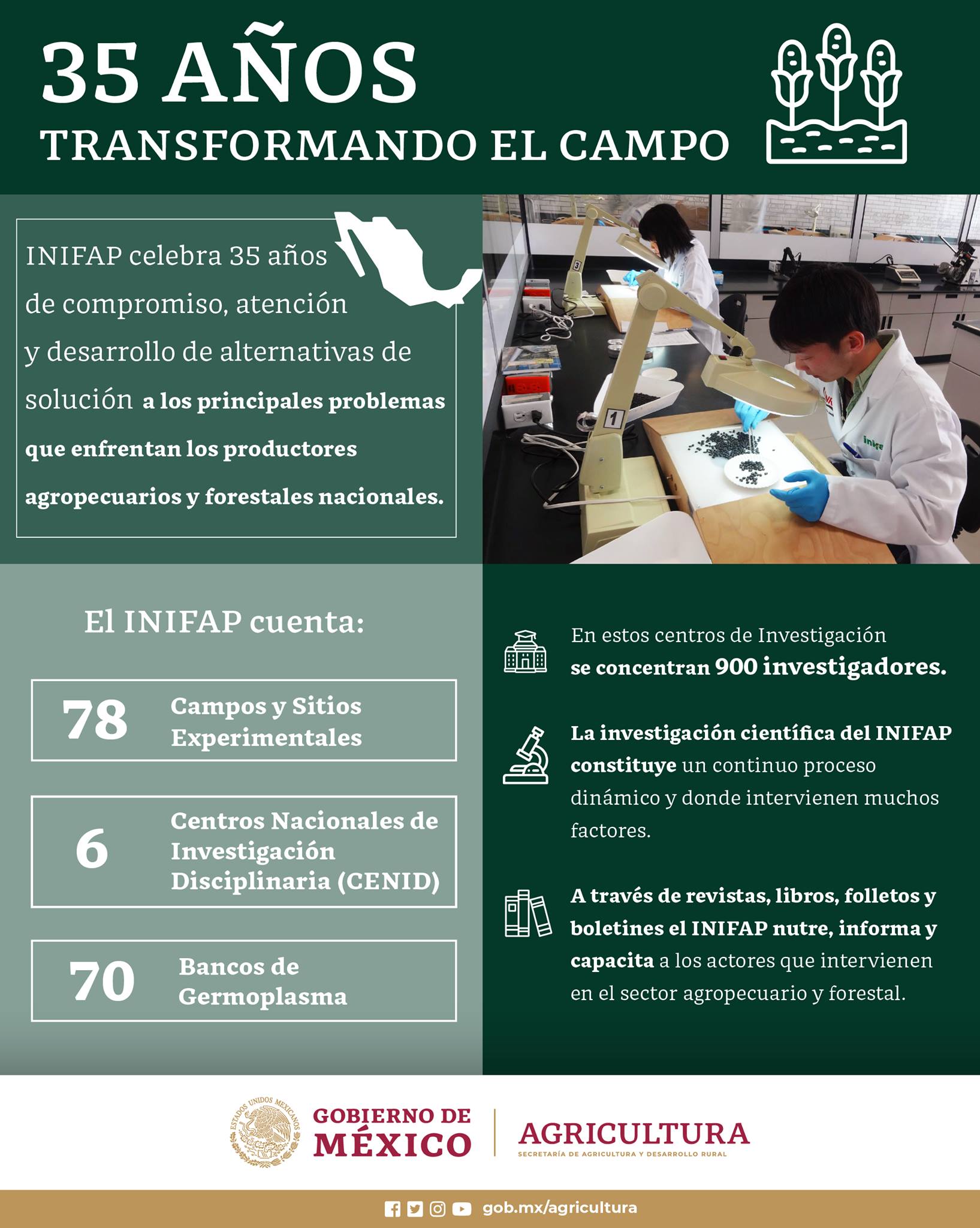 AgriculturaMex - El 23 de agosto de 1985 se fusionaron el Instituto ...