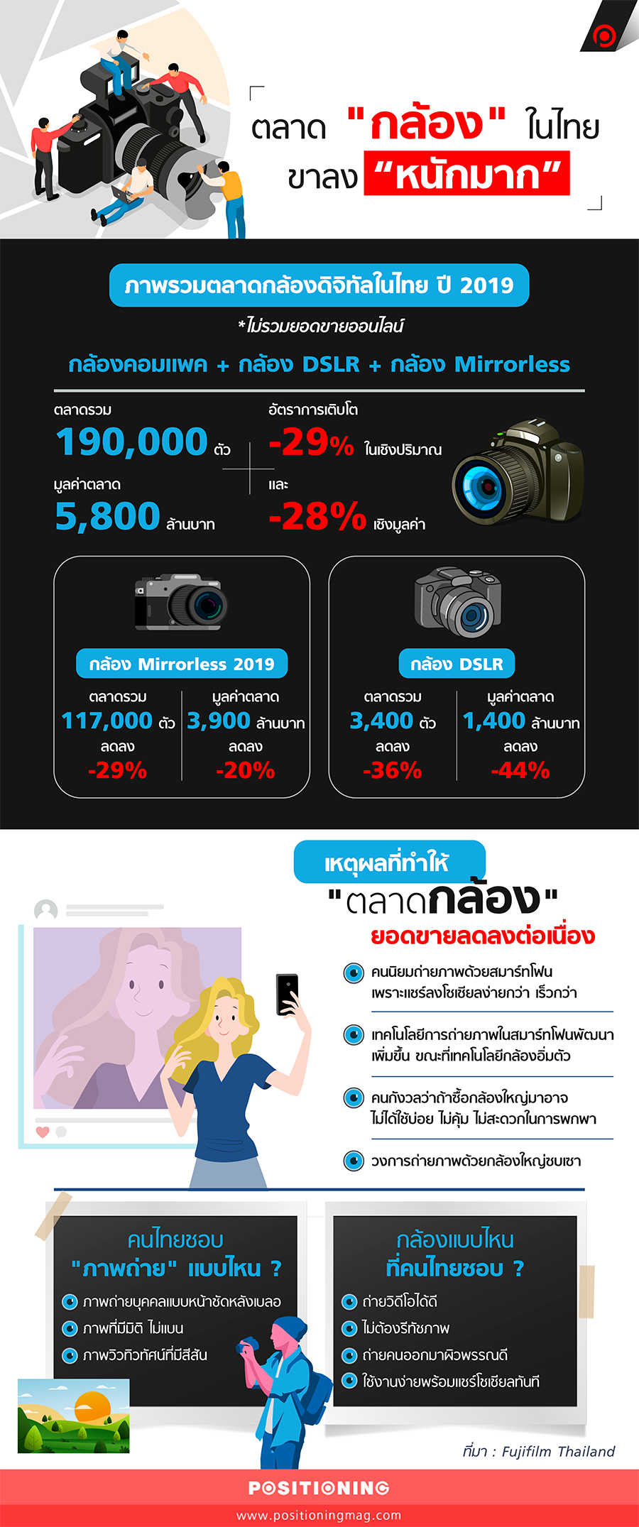 ตลาด 