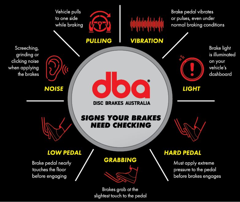 What is Disc Thickness... - DBA Disc Brakes Australia Europe | Facebook