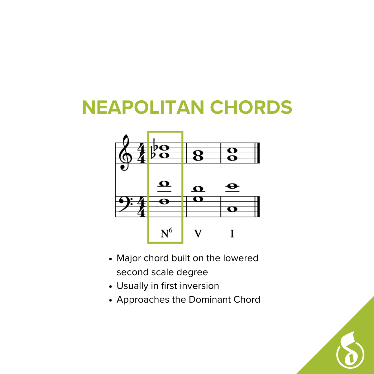 Neapolitan Chord Introduction To Chords And Functions: Neapolitan