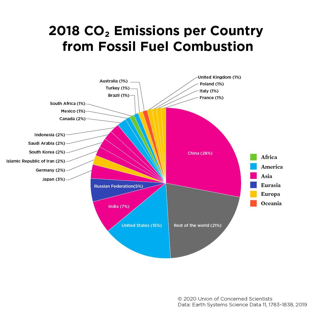 [En español abajo] The... - Union of Concerned Scientists