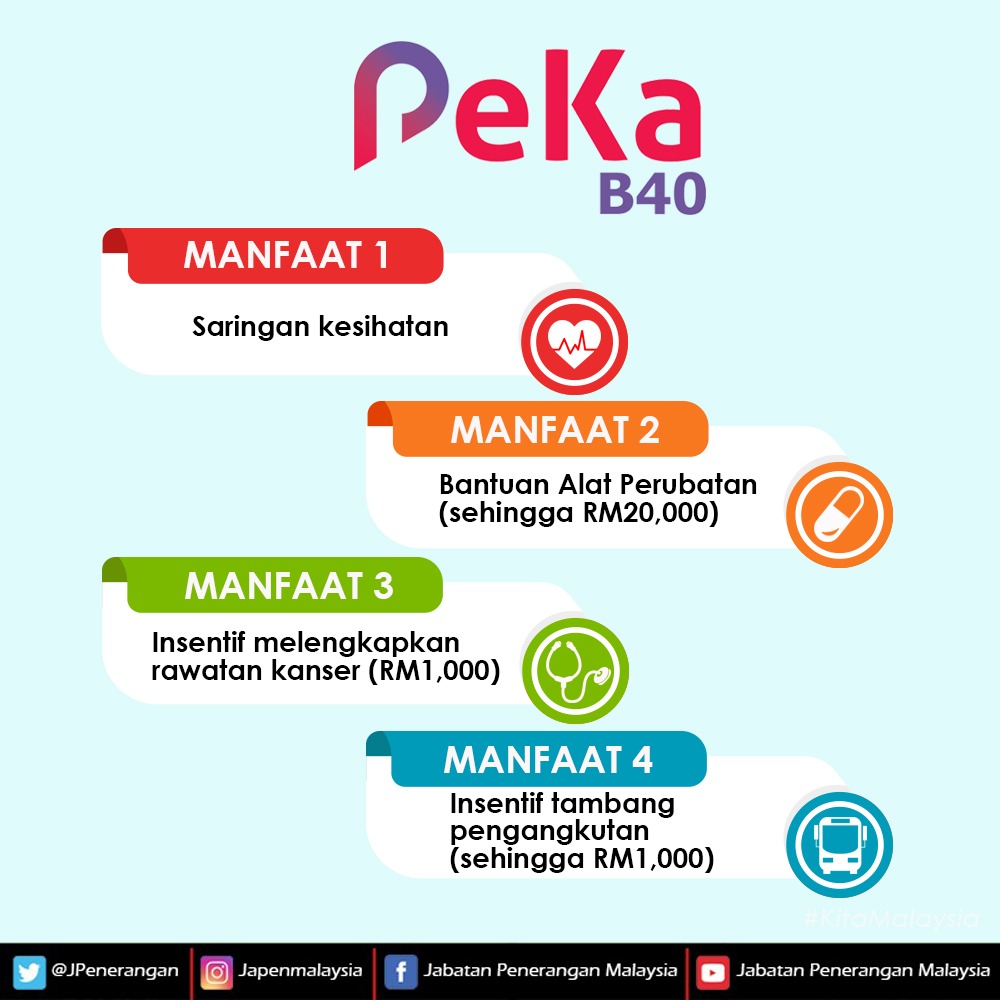 Skim Peduli Kesihatan (PeKa... - Jabatan Penerangan Malaysia
