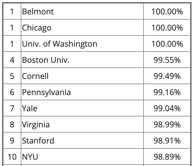 Cornell - The ABA Section of Legal Education and Admissions to the Bar ...