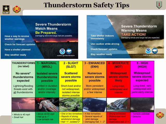 Fort - ** Updated 7:26 p.m. ** Fort Riley Detachment 2, 3rd Weather ...