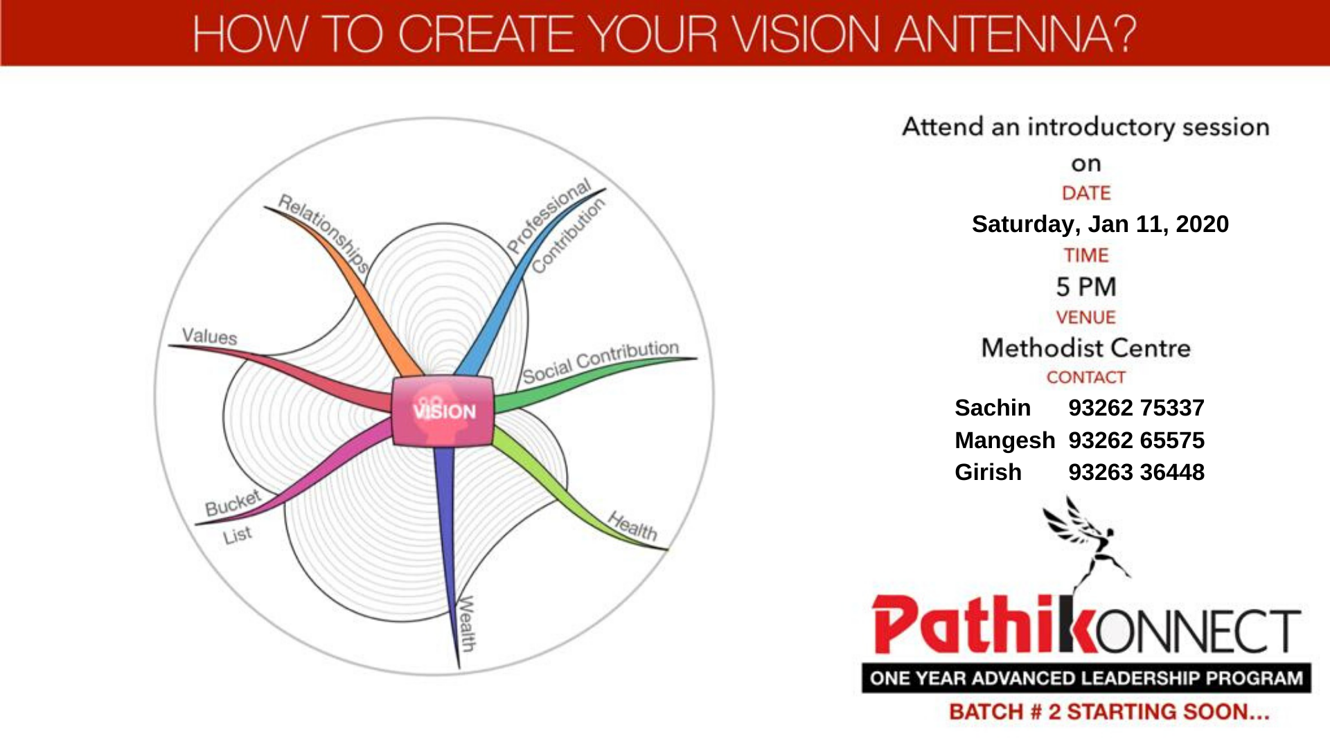 HOW TO CREATE YOUR VISION... - Pathik Business & Life Tips | Facebook