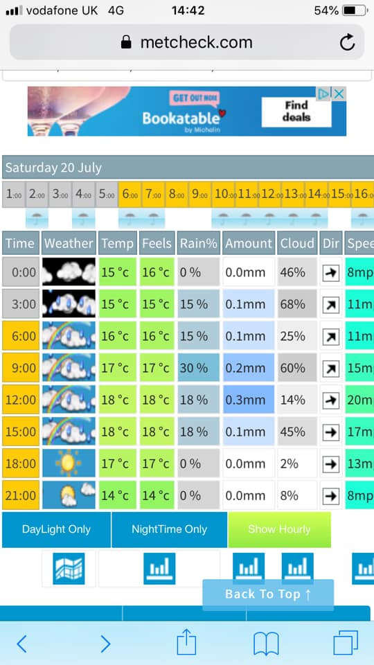 I like this forecast the... - St Ives Surf Life Saving Club
