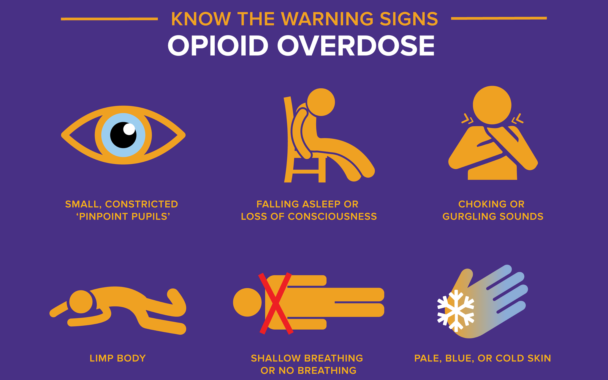 If you don't know the signs here is a helpful guide. If you are ...