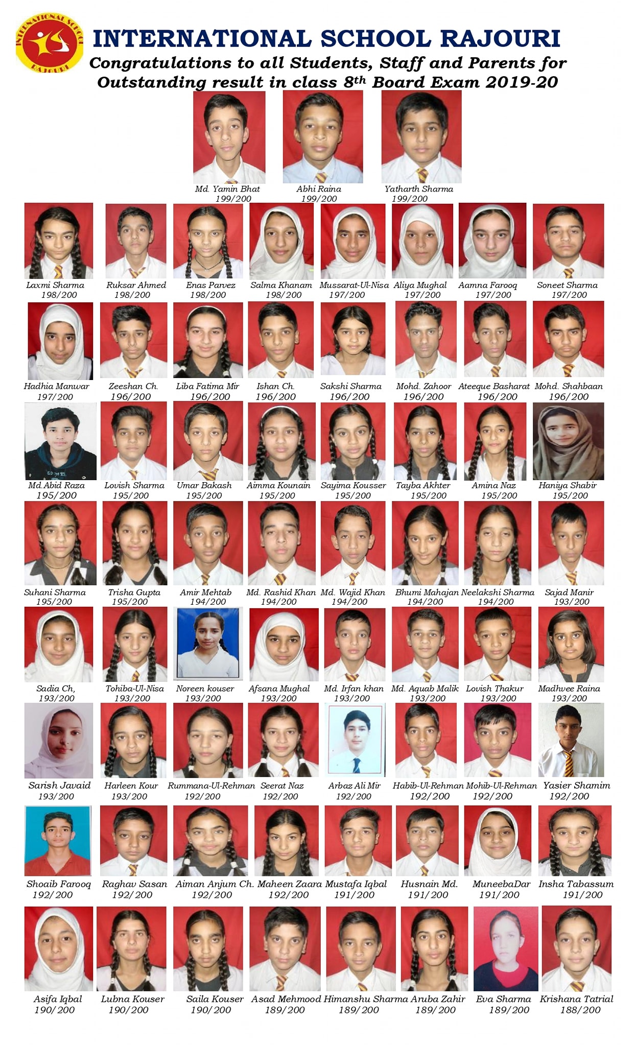 Wonderful Result of class 8... - INTERNATIONAL SCHOOL RAJOURI | Facebook