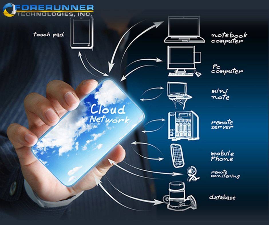 Forerunner Technologies, Inc. - Harmonize your devices by seamlessly ...