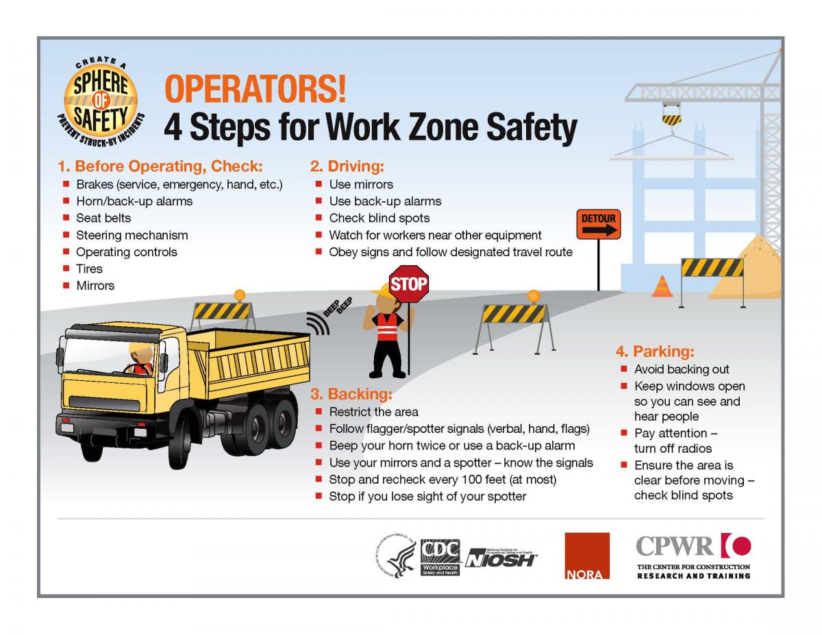 Operators! Before operating in a work zone, check brakes (service ...
