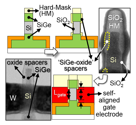 IEDM - #IEDM2019 highlight paper on Vertical Devices for... | Facebook