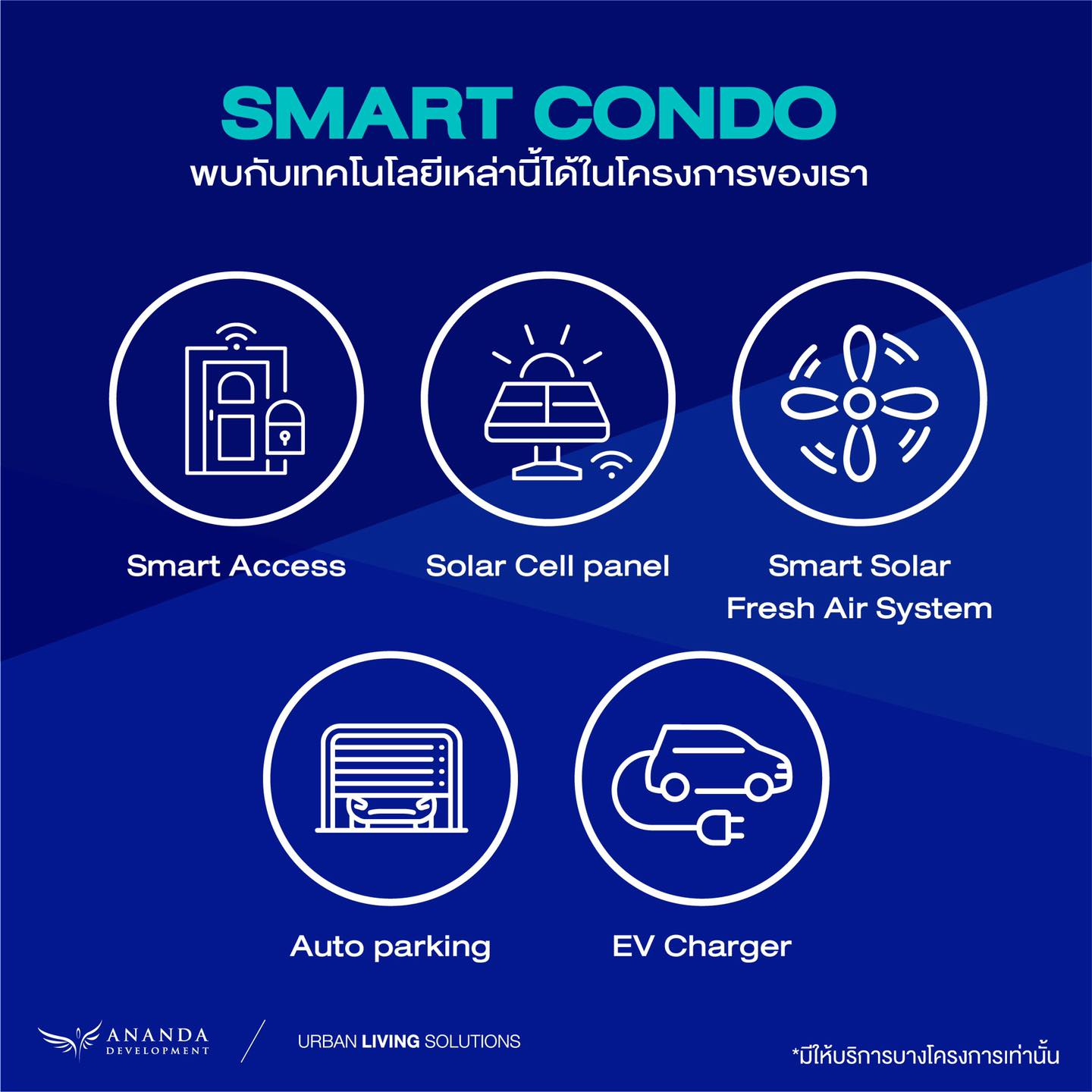 ปัจจุบันนวัตกรรมเพื่อคอนโดหรือที่อยู่อ... - Ananda Development | Facebook