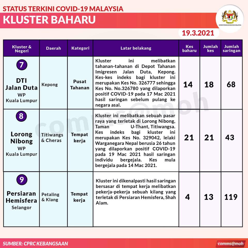 KEMENTERIAN KESIHATAN... - KEMENTERIAN KESIHATAN MALAYSIA
