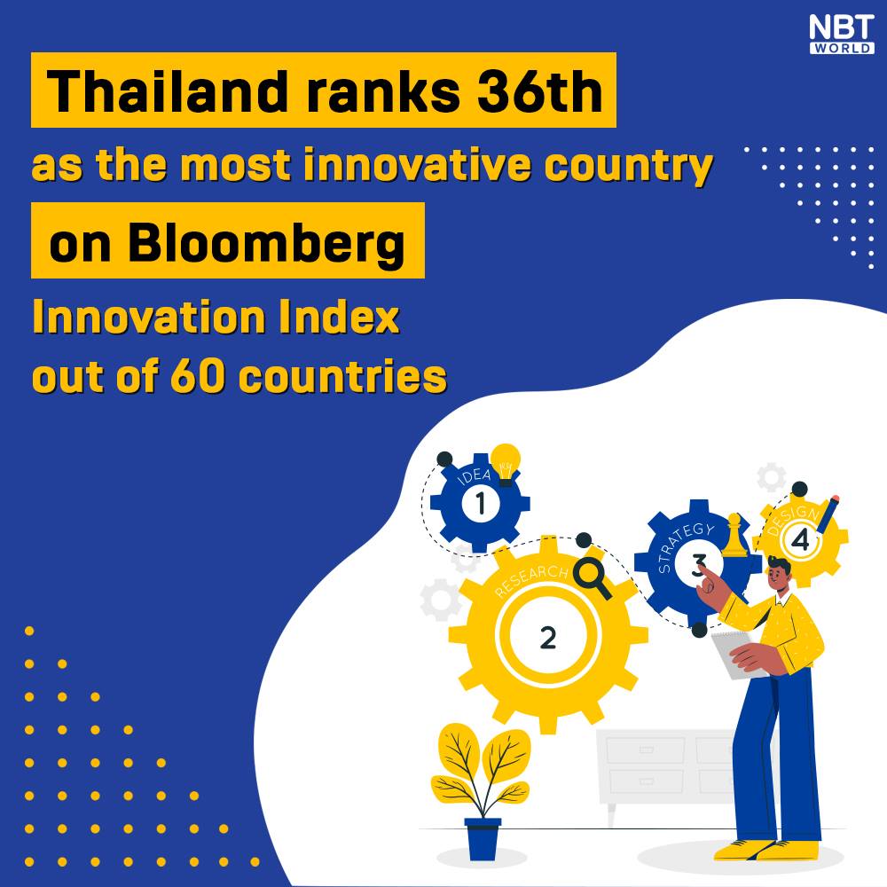 NNT- - The National Innovation Agency (NIA) revealed that Thailand has ...