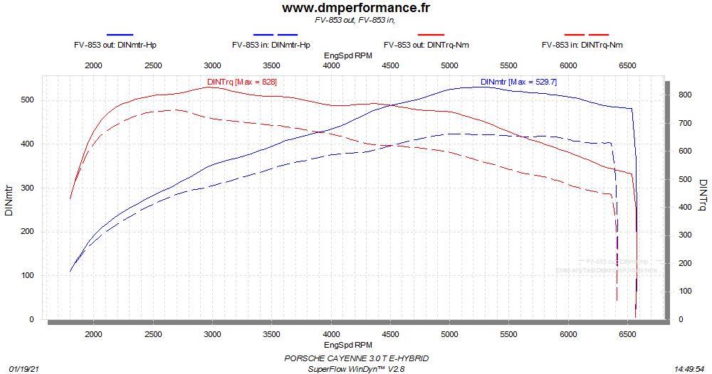 DM PERFORMANCE - DM PERFORMANCE added a new photo.