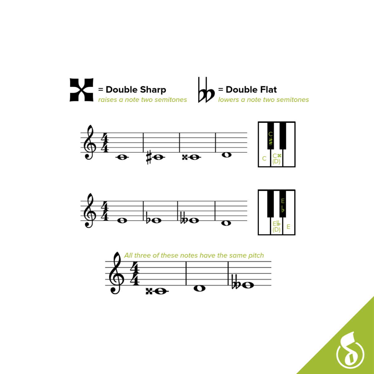 Musicnotes - 🎵 Grab a free printable guide on double...