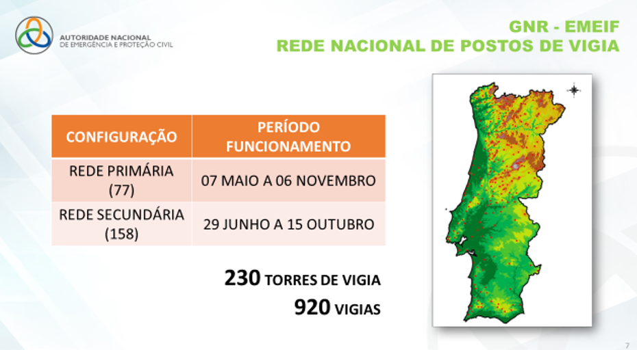 A Rede Nacional de Postos de Vigia contará, em 2020, com um total
