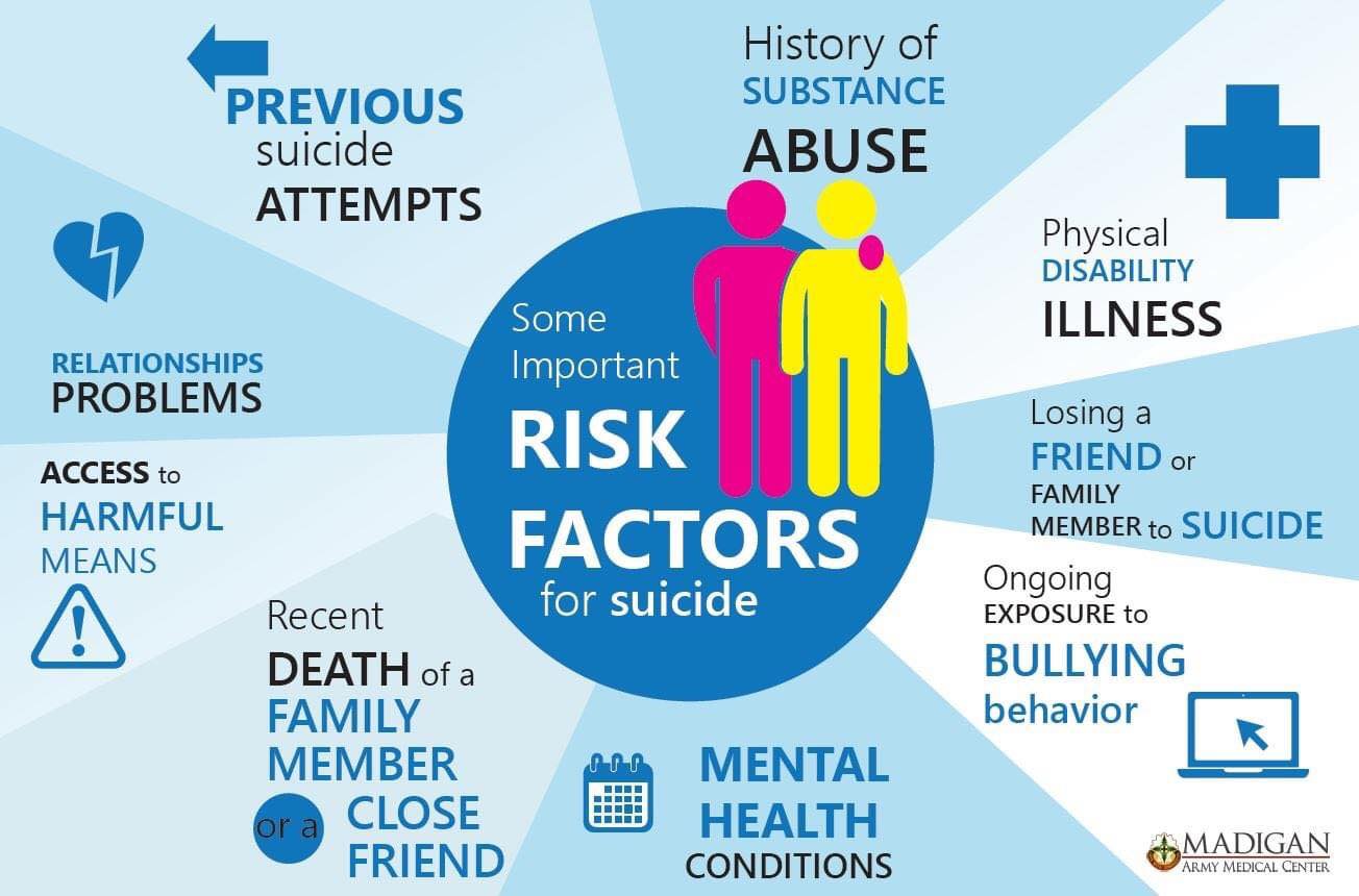 I Corps - Keep an eye on risk factors and get help when... | Facebook
