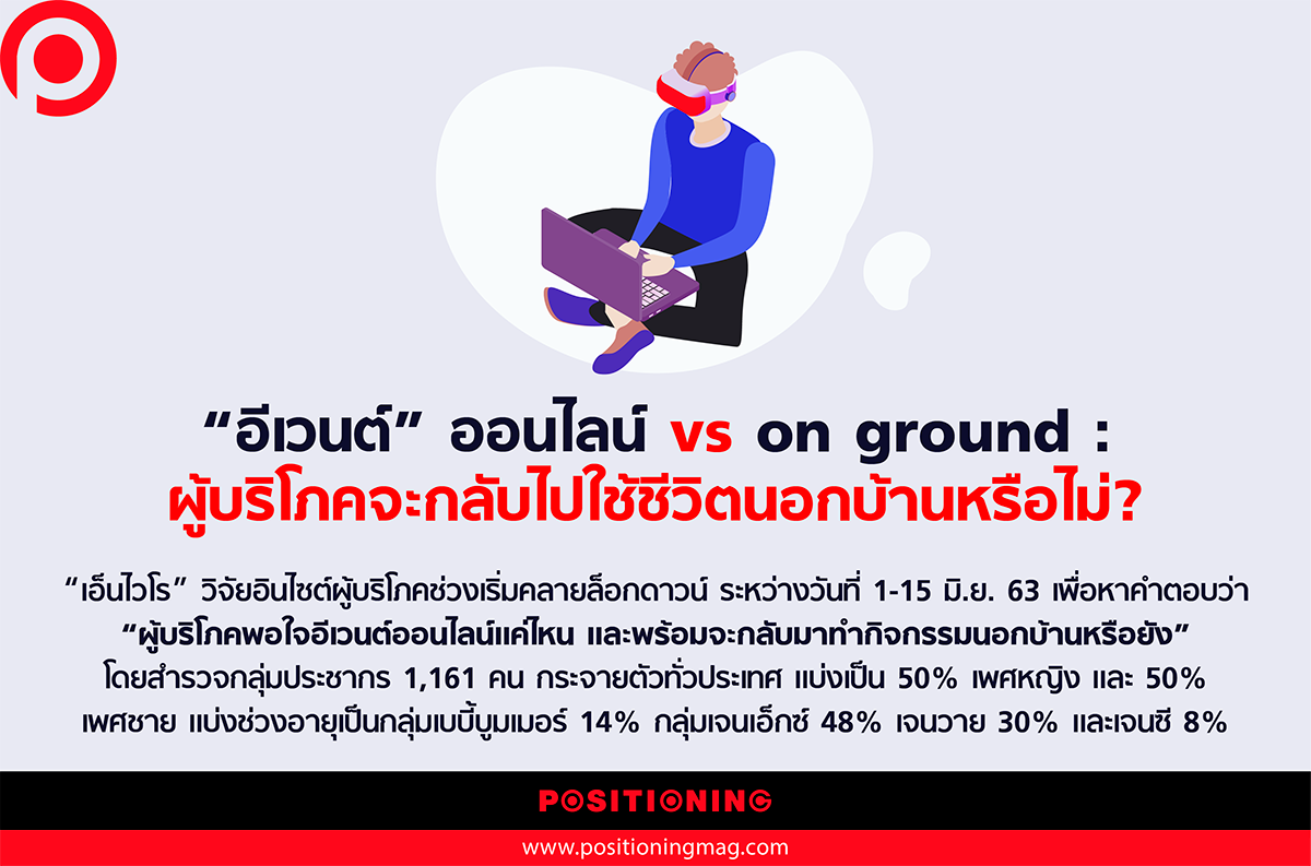 ข้อมูลการวิจัยจาก #เอ็นไวโร... - Positioning Magazine Online | Facebook
