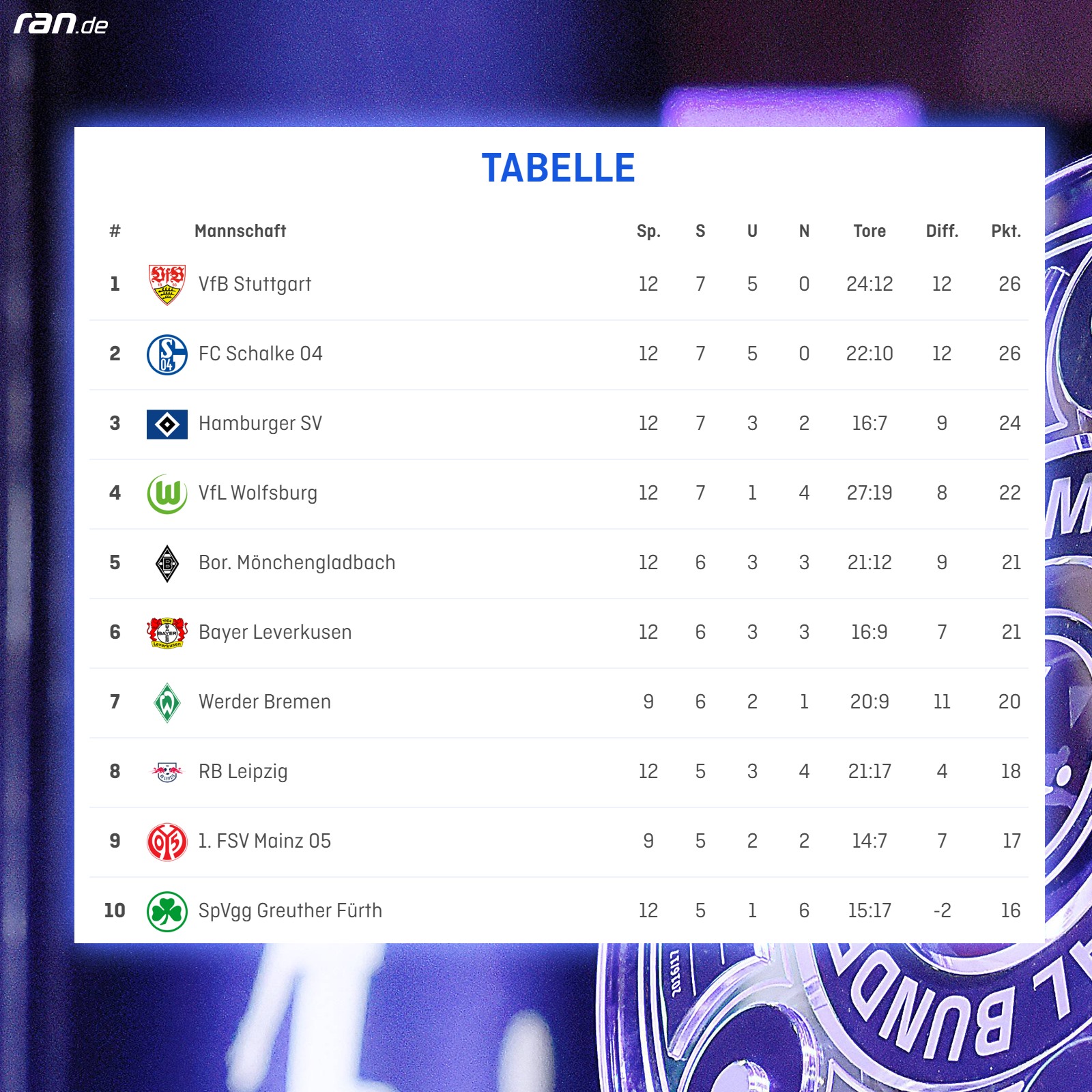 Ran Die Aktuelle Tabelle Der Virtual Bundesliga Ist Das