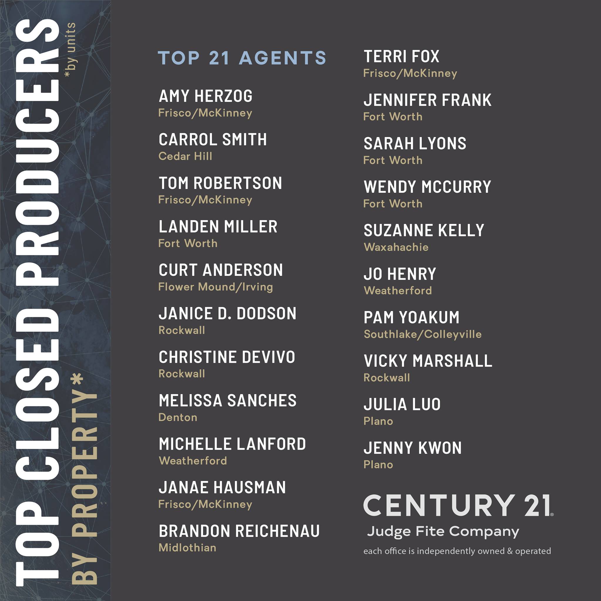 Congratulations to our Top Agents & Teams for the month of May! # ...