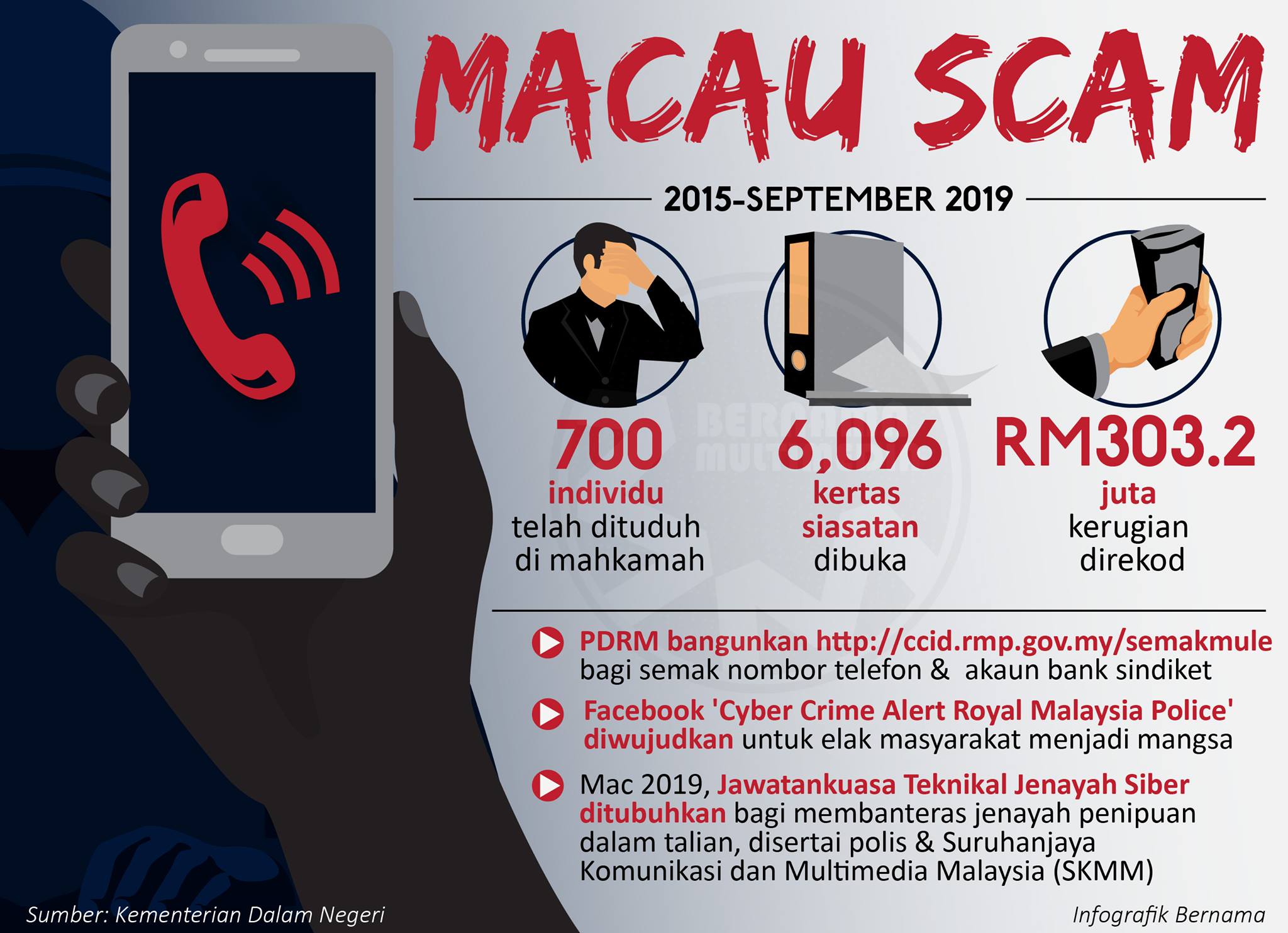 What Is Macau Scams Malaukuit