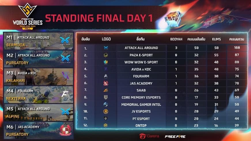 มังคุดเกมเมอร์ - ตั๋วใบเดียว ใบสุดท้ายของปีนี้... | Facebook