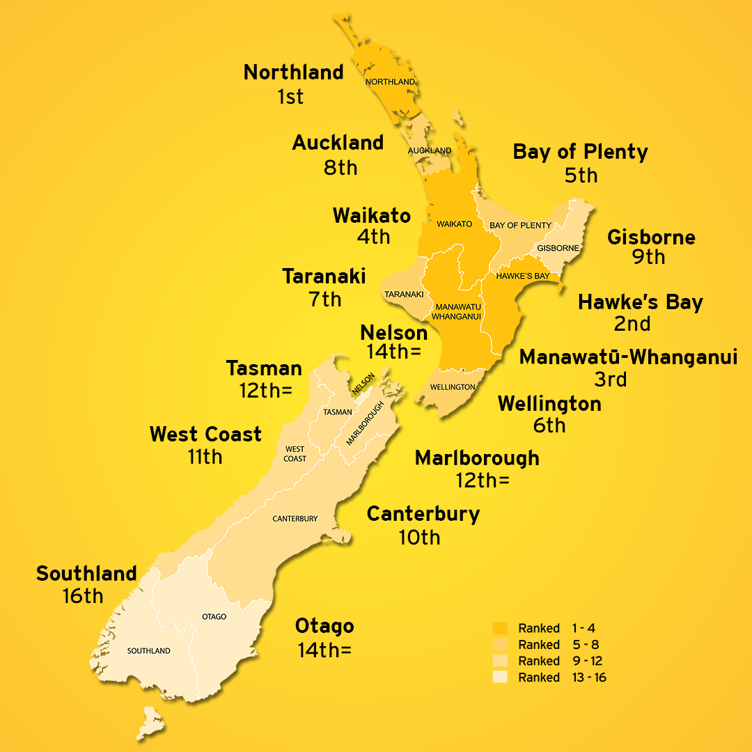 ASB Bank - How's your region performing? 🤔 Every quarter...