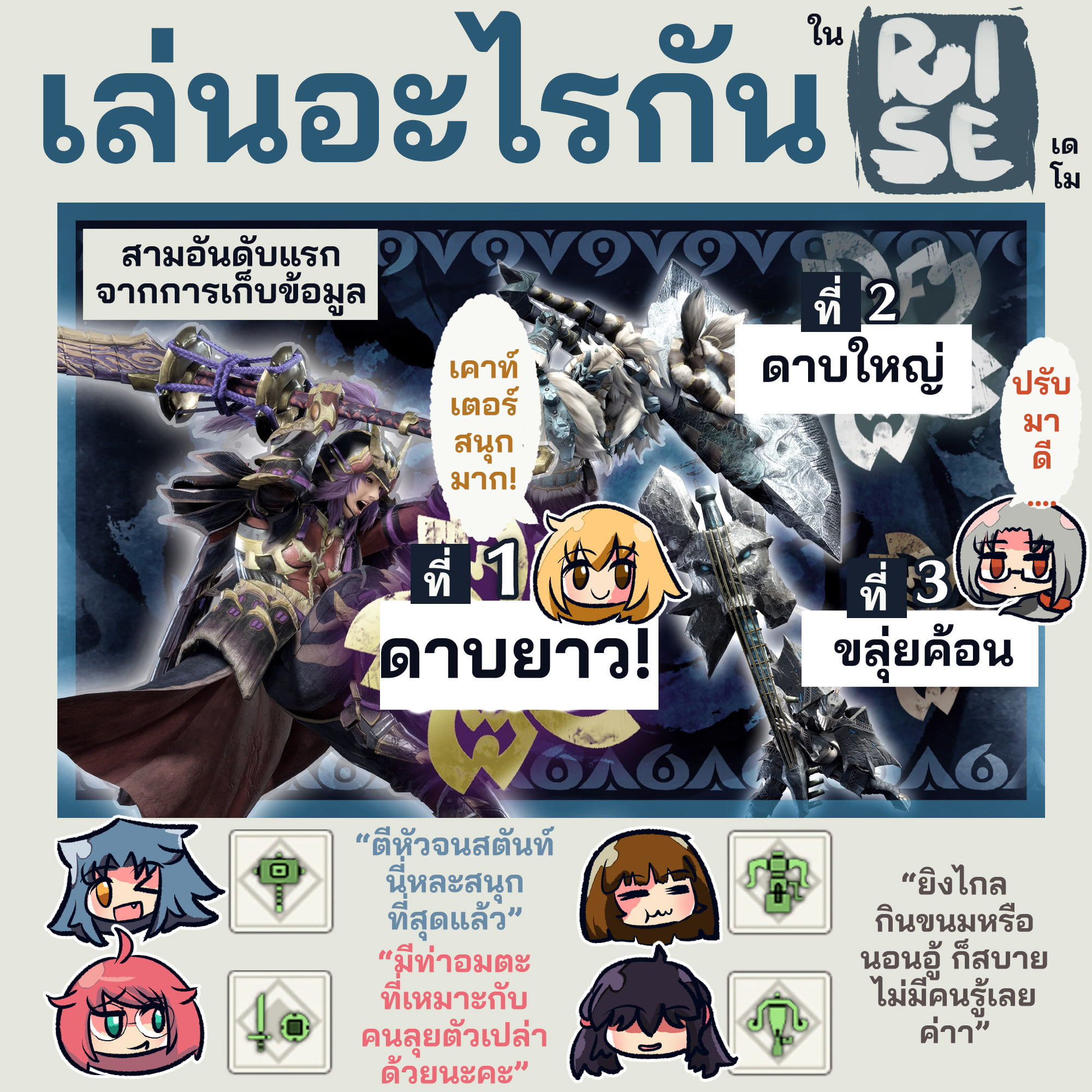 เล่น Monhun Rise Demo กันไปแล้ว... - Monster Hunter's Diary | Facebook