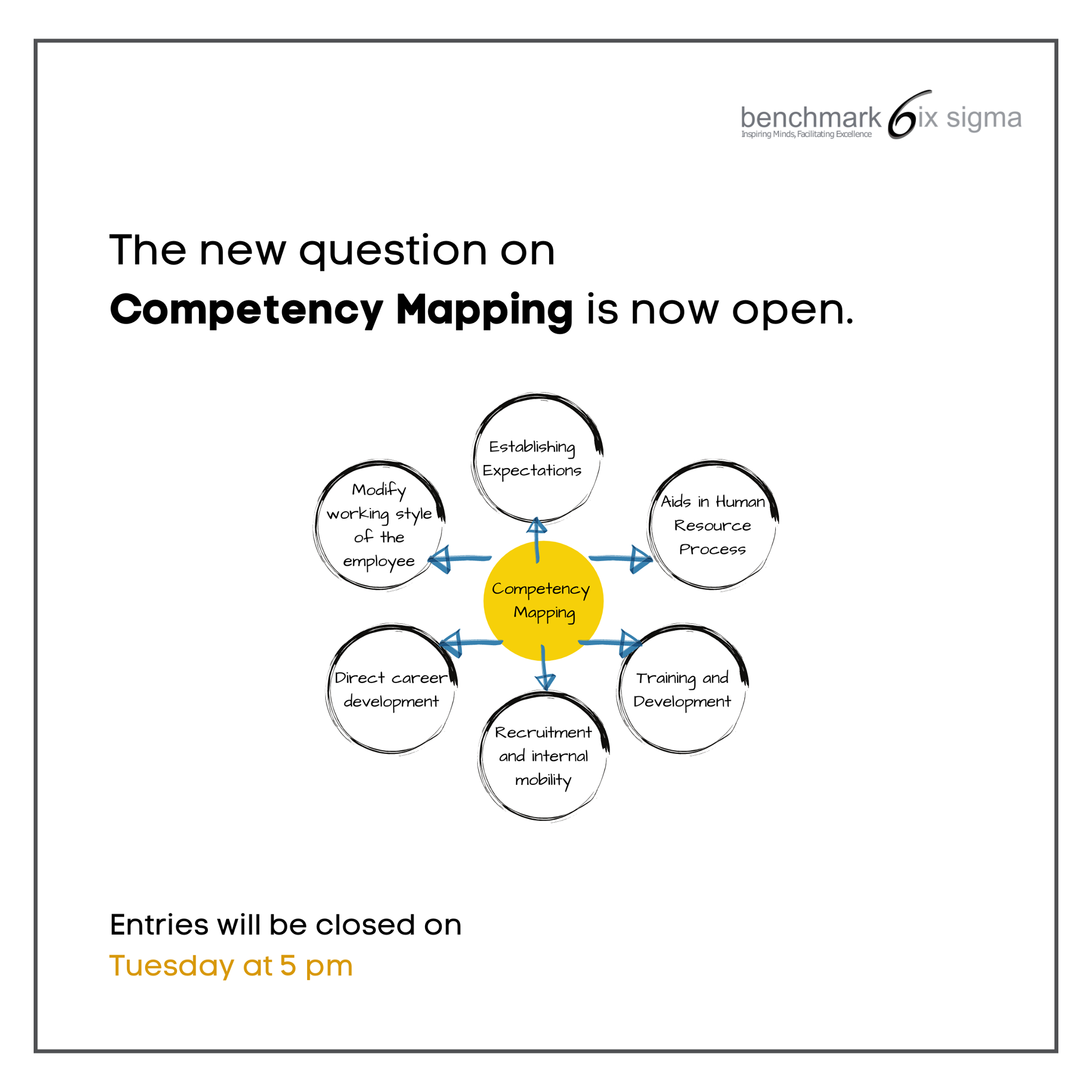 The new question on Competency... - Benchmark Six Sigma | Facebook