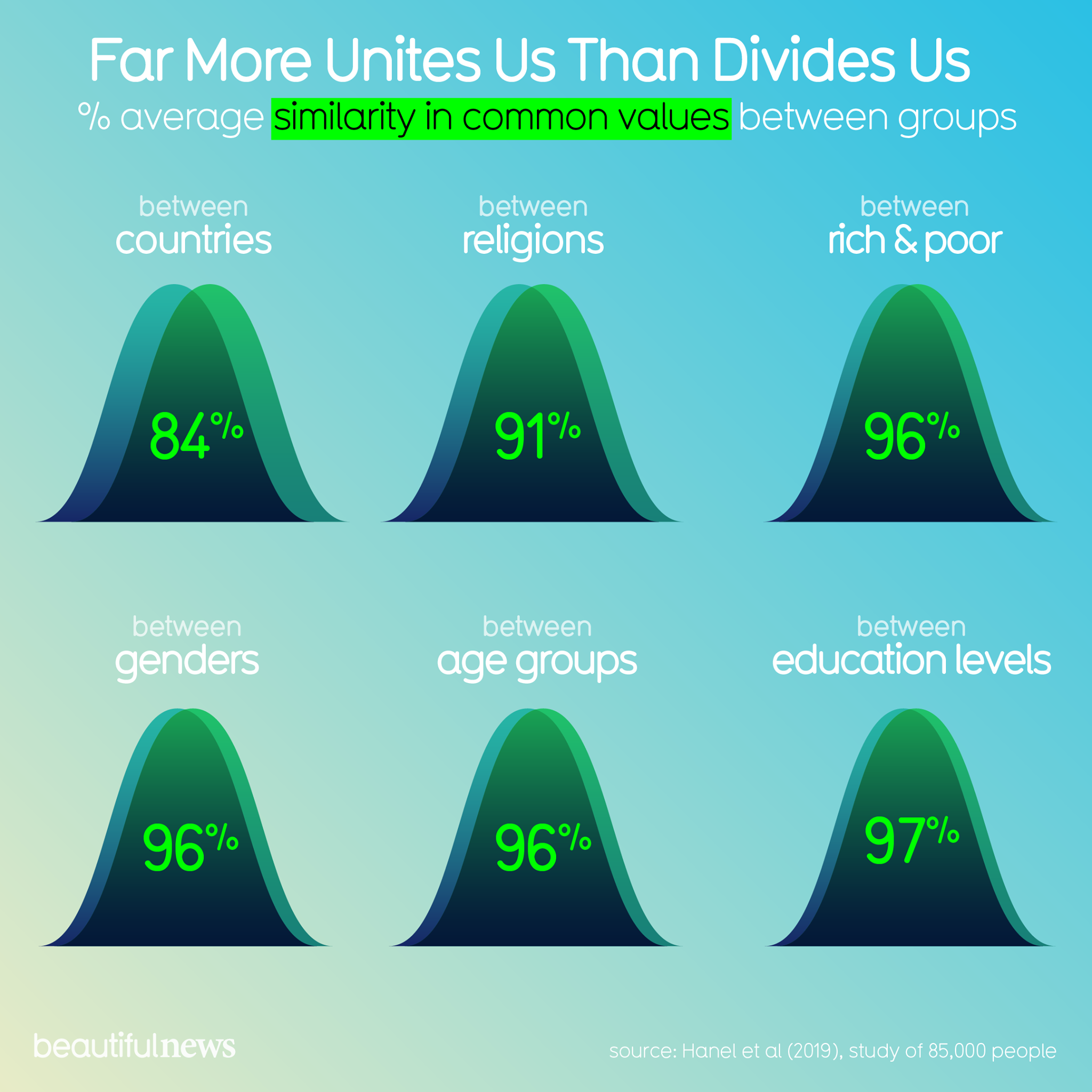 We’re releasing a chart of... - Information Is Beautiful