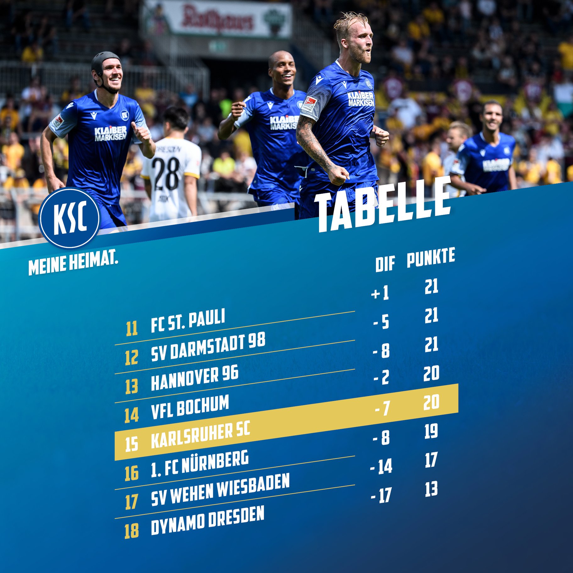 Karlsruher Sc Home Facebook