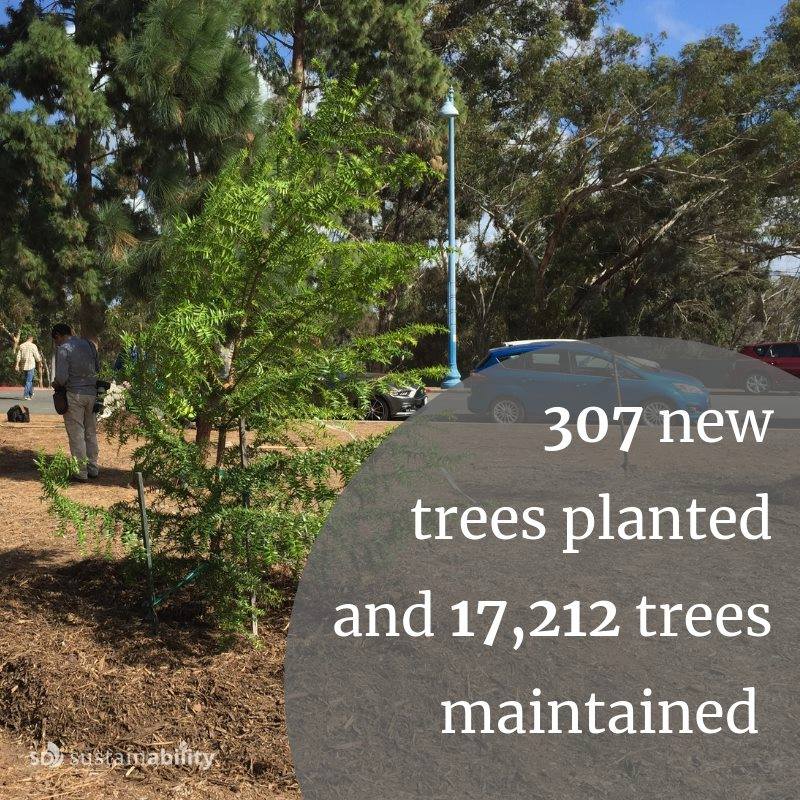 Our bold Climate Action Plan includes... - City of San Diego | Facebook